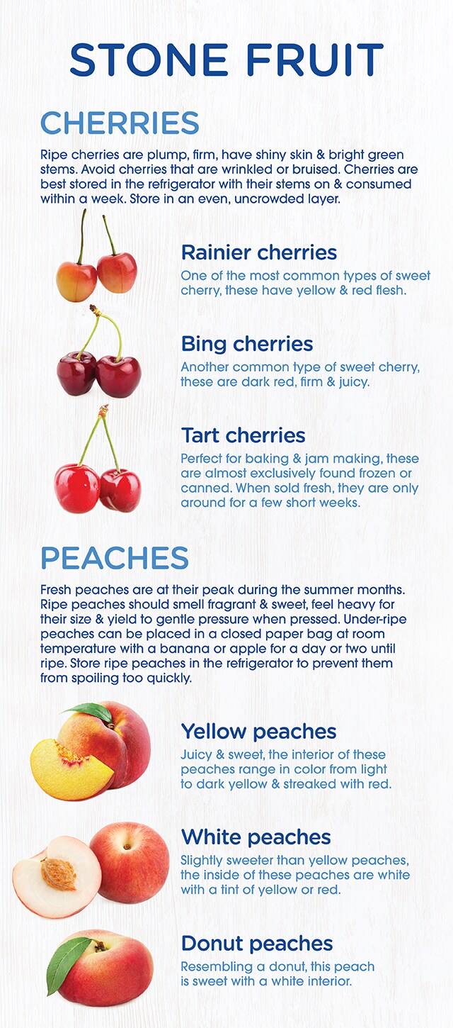 stone fruit infographic