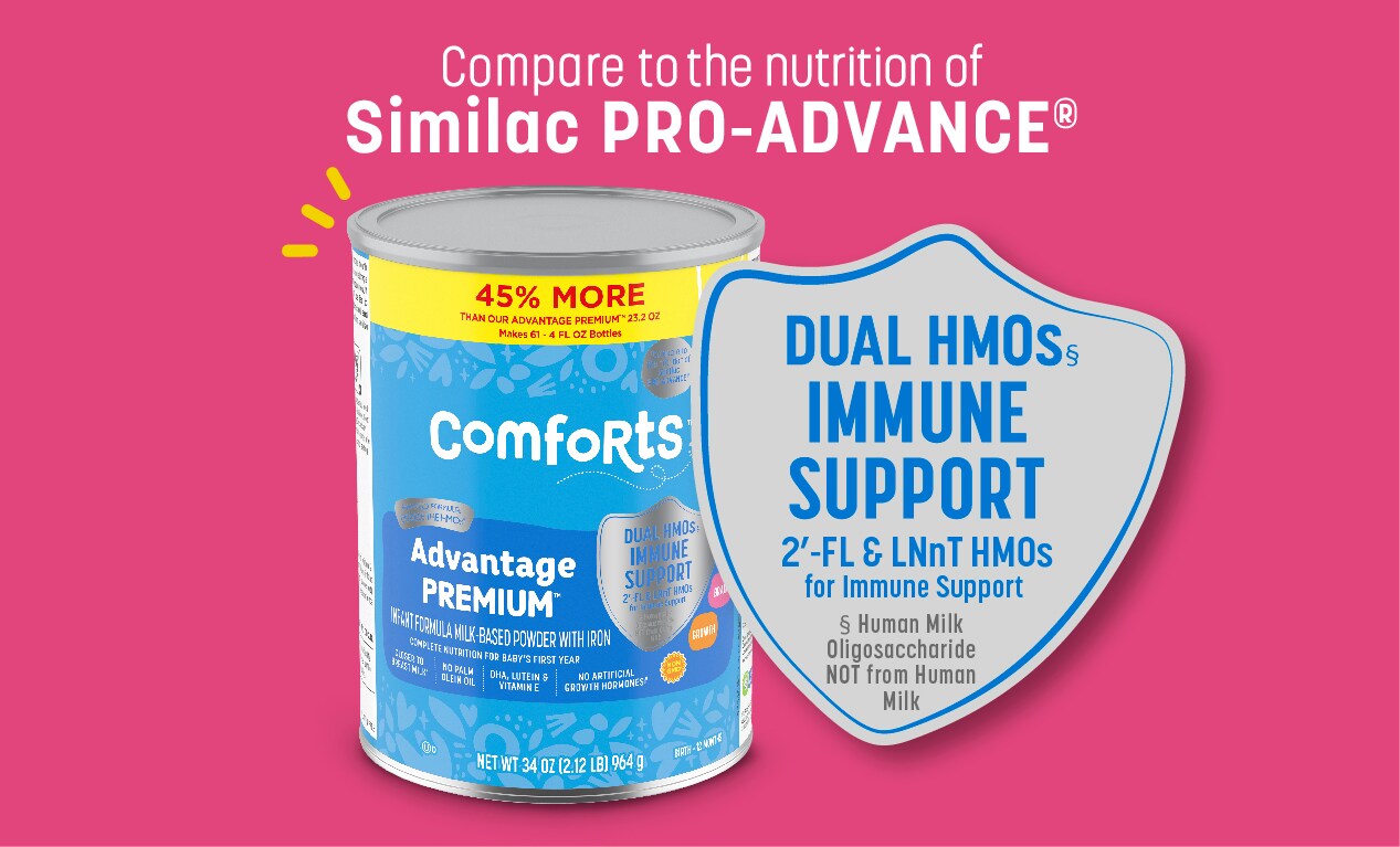 Comfort Advantage Formula