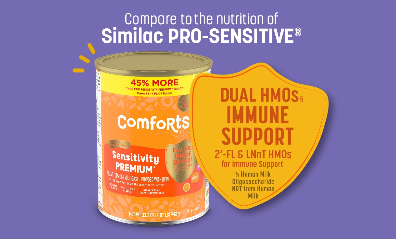 Comfort Sensitivity Formula