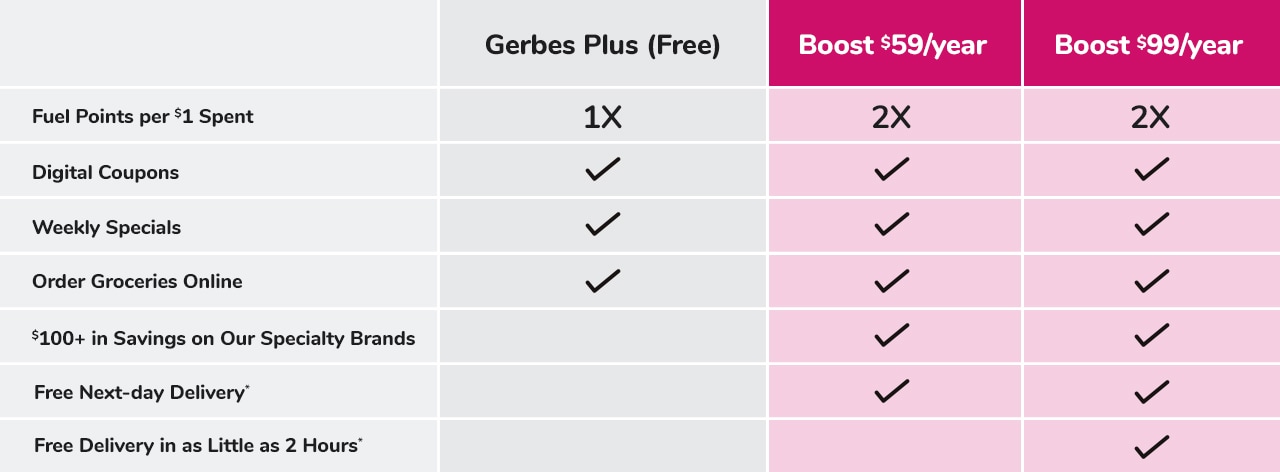 Compare Boost plans today!